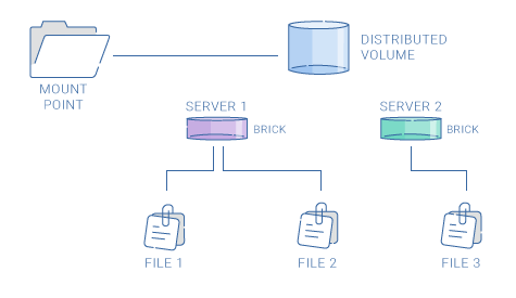 Distributed Volume Graphic